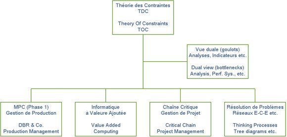 nomenclature